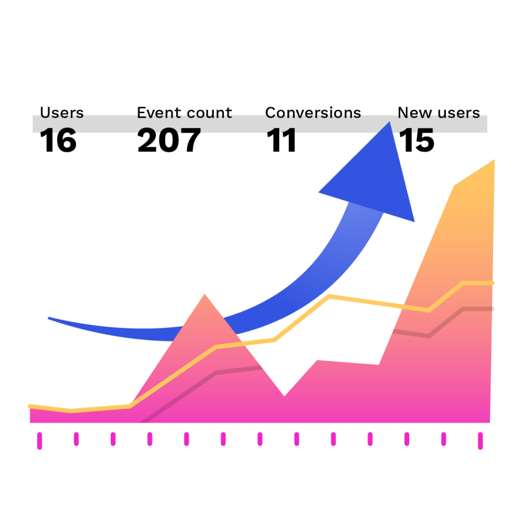 Buntes Liniendiagramm mit Metriken: 16 users 207 event count 11 conversions 15 new users