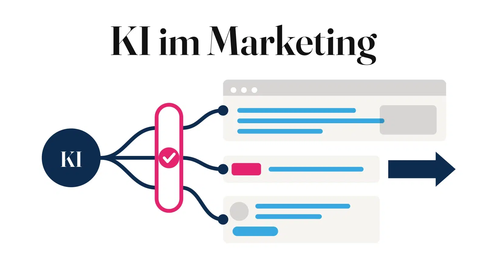 KI im Marketing