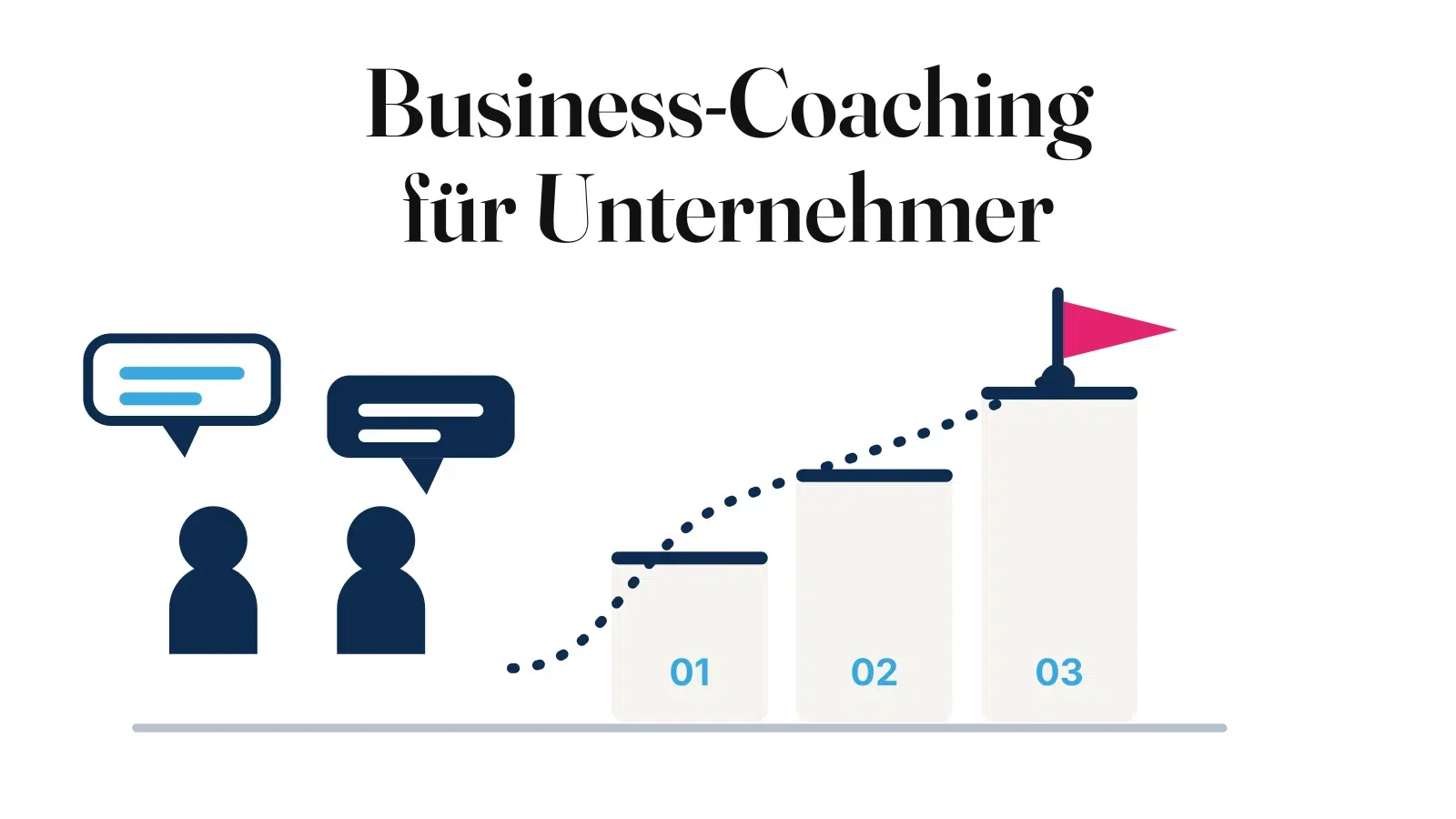 Business-Coaching für Unternehmer: Gespräch zwischen Coach und Unternehmer, daraus eine Entwicklung in drei Etappen